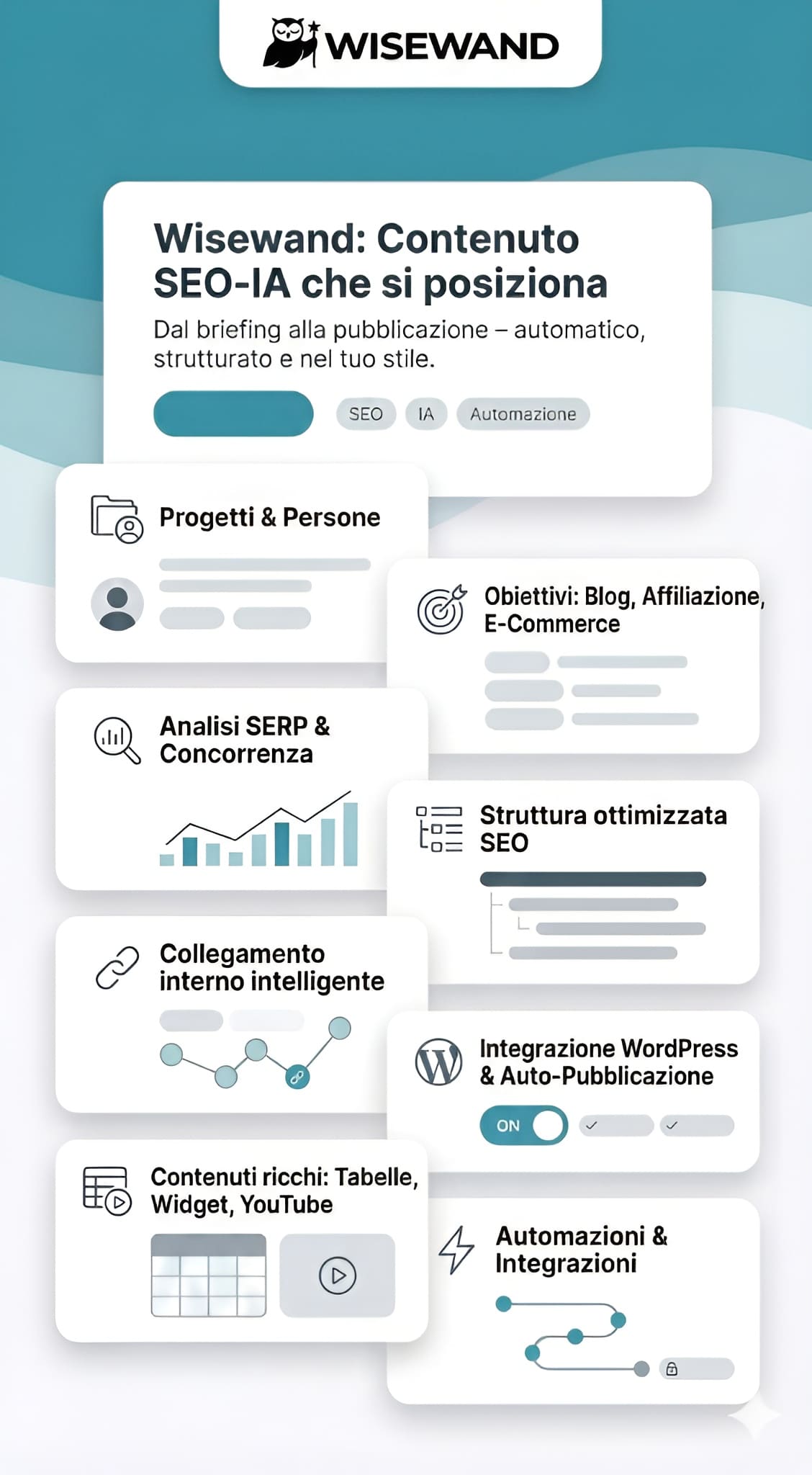 WiseWand genera contenuti SEO con analisi SERP, struttura ottimizzata, linking interno e integrazione WordPress per pubblicare più veloce